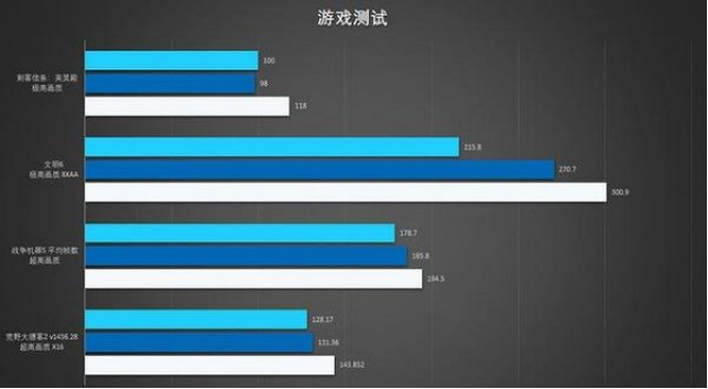 游戲測(cè)試