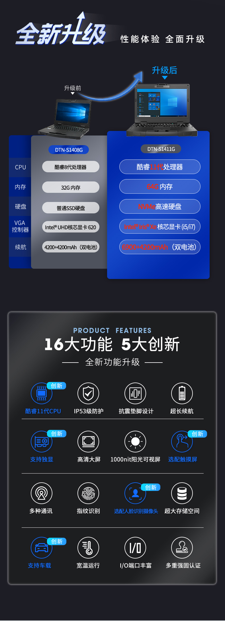 半加固常州三防筆記本,14英寸加固計(jì)算機(jī),DTN-S1411G.jpg