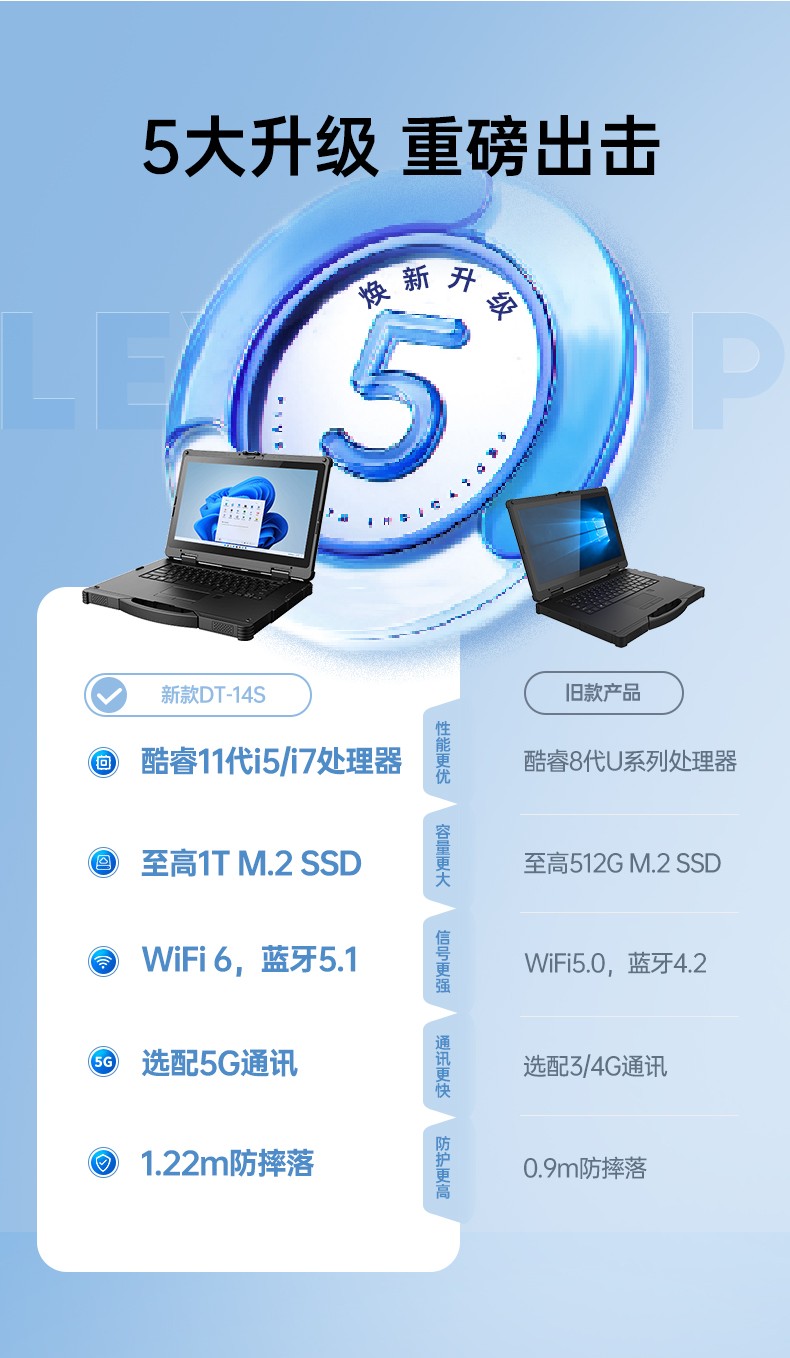 酷睿11代常州三防筆記本,軍用電腦.jpg