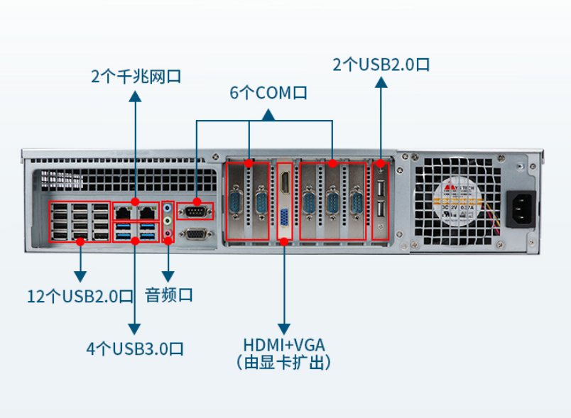 海南工控機端口.png