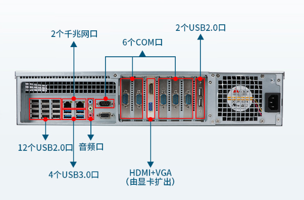 國產(chǎn)2U常州工控機(jī)端口.png