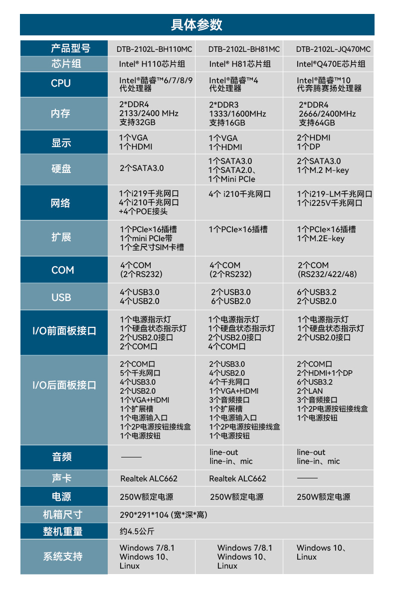 桌面式海南工控機(jī),H110芯片組,DTB-2102L-BH10MC.jpg