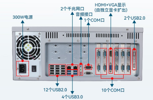 國(guó)產(chǎn)4U長(zhǎng)坡鎮(zhèn)工控機(jī)端口.png