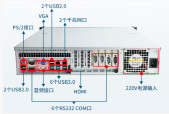 2U國(guó)產(chǎn)化會(huì)山鎮(zhèn)工控機(jī)端口.png