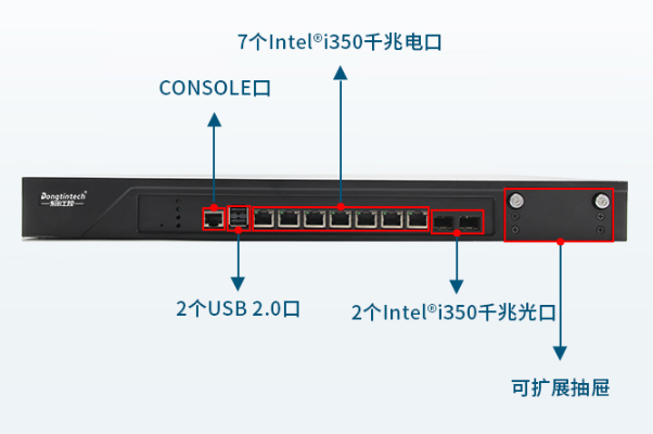 飛騰1U重慶工控機(jī)端口.png