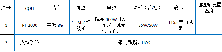 2U國(guó)產(chǎn)化福建工控機(jī)硬件特點(diǎn).png