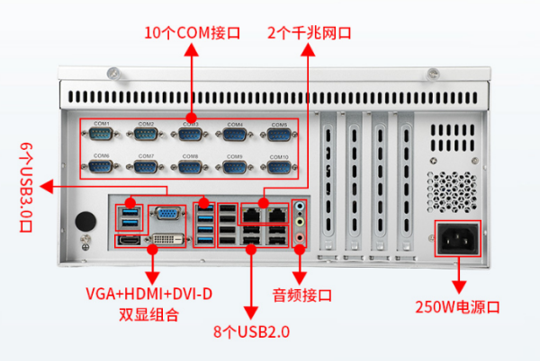 國產(chǎn)化海南工控機(jī)端口.png