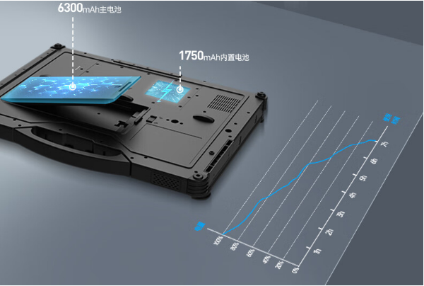 海南三防筆記本可熱插拔電池.png
