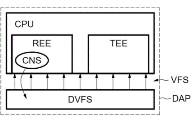 海南DVFS及電源關(guān)斷技術(shù)在三防加固筆記本中的作用