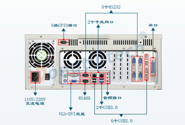 4U海南工控機(jī)端口.png