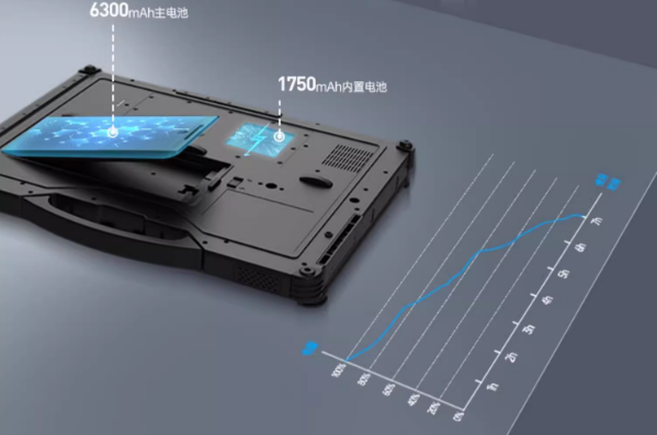 鄂爾多斯三防筆記本電池.png