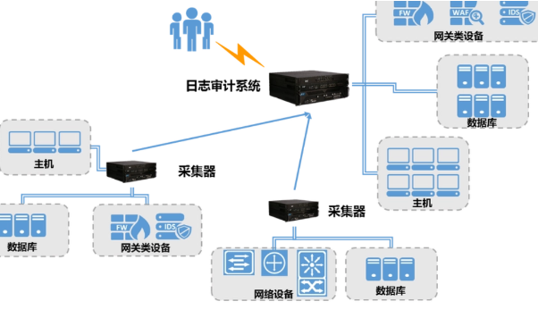 常州國(guó)產(chǎn)多網(wǎng)口工控機(jī)：網(wǎng)絡(luò)審計(jì)與合規(guī)性的智能護(hù)盾