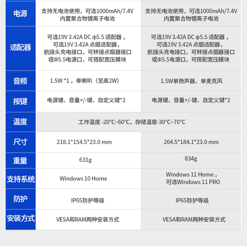 Dongtintech福建三防平板電腦,車載平板電腦通訊設(shè)備,DTP-0809-N5100.jpg