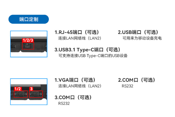樂清三防筆記本端口定制.png