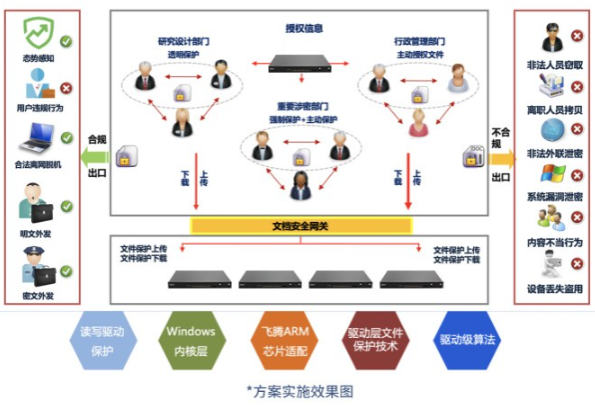 海南企業(yè)終端數(shù)據(jù)防泄漏工控機解決方案