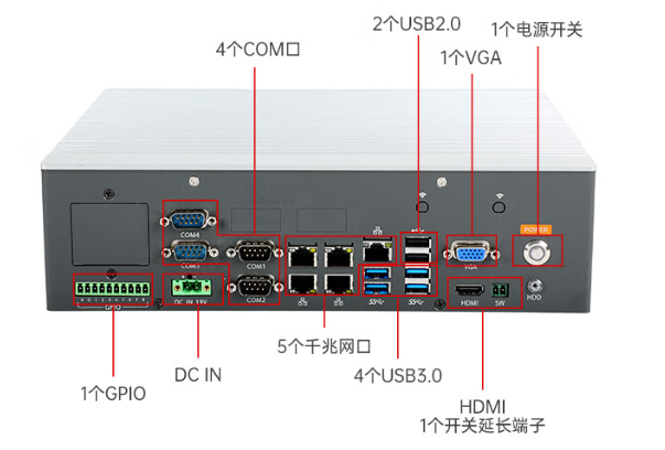 福建嵌入式福建工控機接口.png
