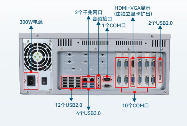4U常州工控機(jī)端口.png