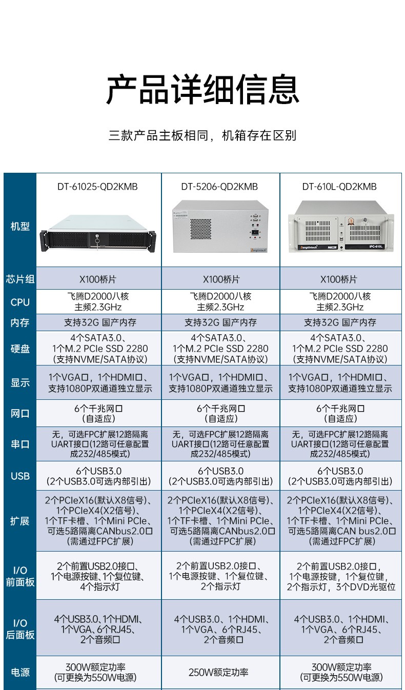 國產(chǎn)化飛騰北京工控機(jī),高性能工業(yè)電腦,DT-610L-QD2KMB.jpg