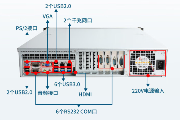 國產(chǎn)2U福建工控機端口.png
