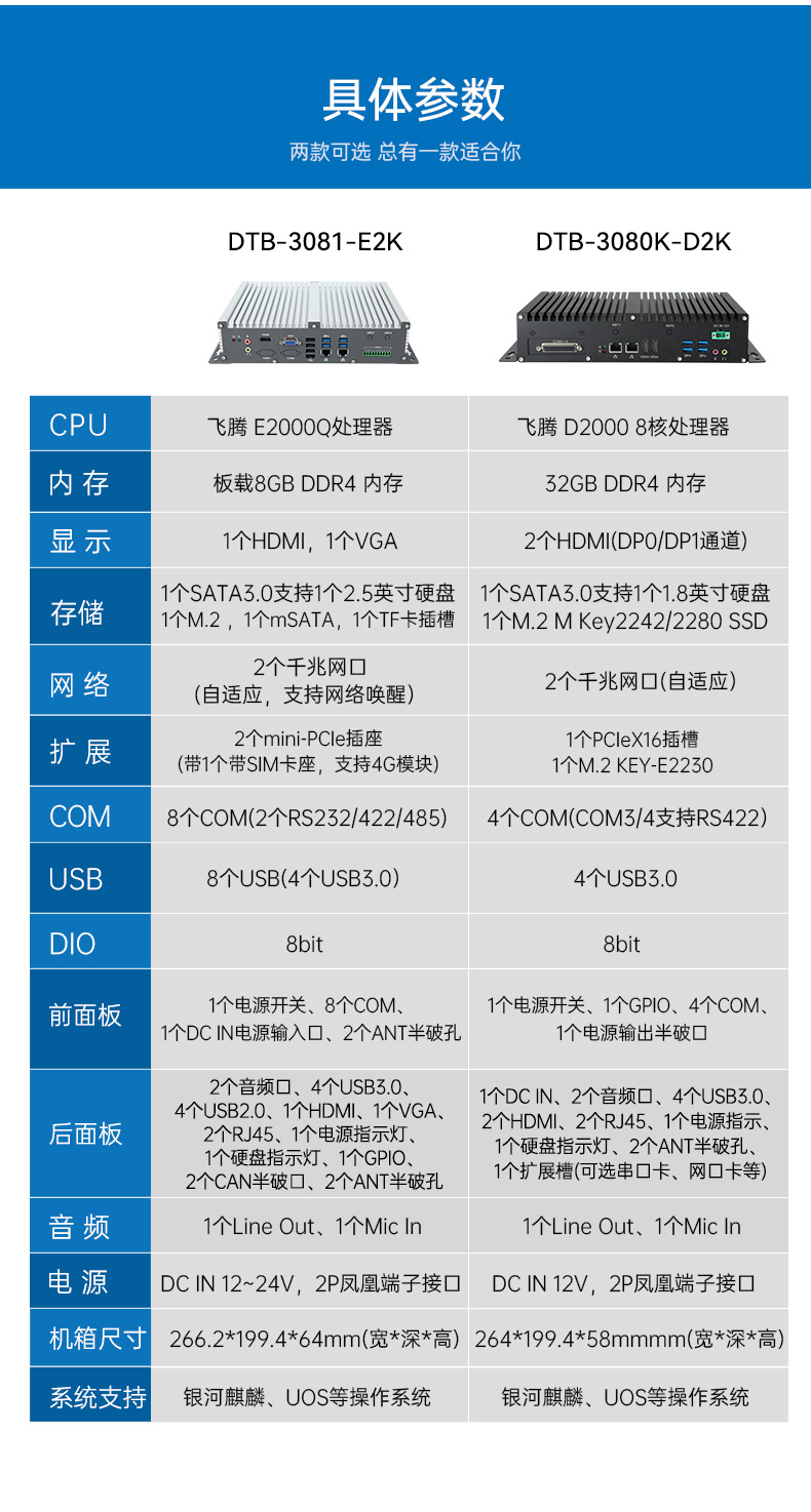 國產(chǎn)化飛騰福建工控機,支持銀河麒麟UOS操作系統(tǒng)主機,DTB-3081-E2K.jpg
