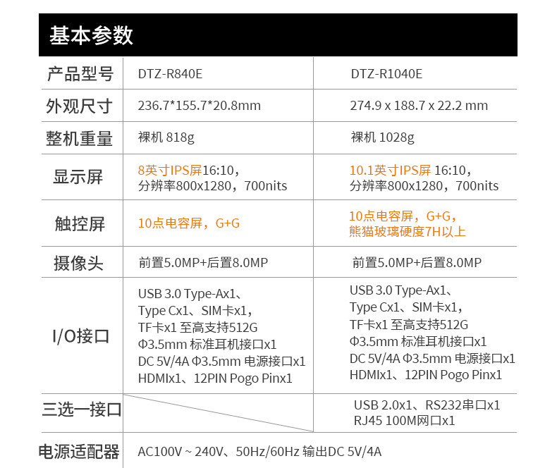 國產(chǎn)8寸三防加固平板,10000mAh超強續(xù)費,IP65防護,DTZ-R840E.jpg