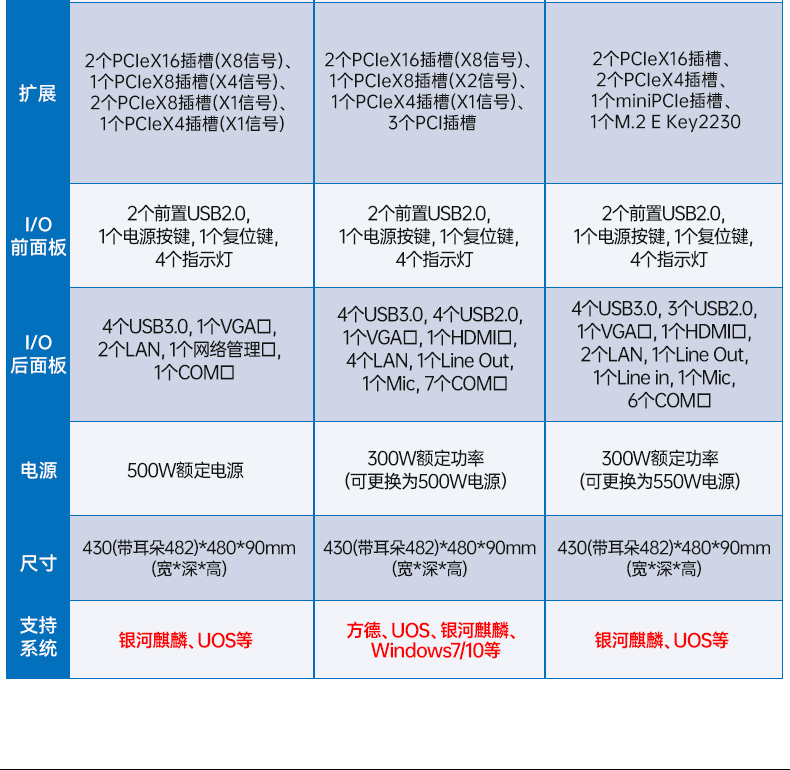 國(guó)產(chǎn)化飛騰潭門鎮(zhèn)工控機(jī),國(guó)產(chǎn)信創(chuàng)工控主機(jī)品牌.jpg